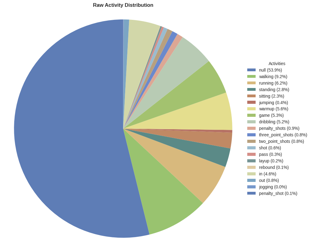 Preprocessing: windowing and downsampling