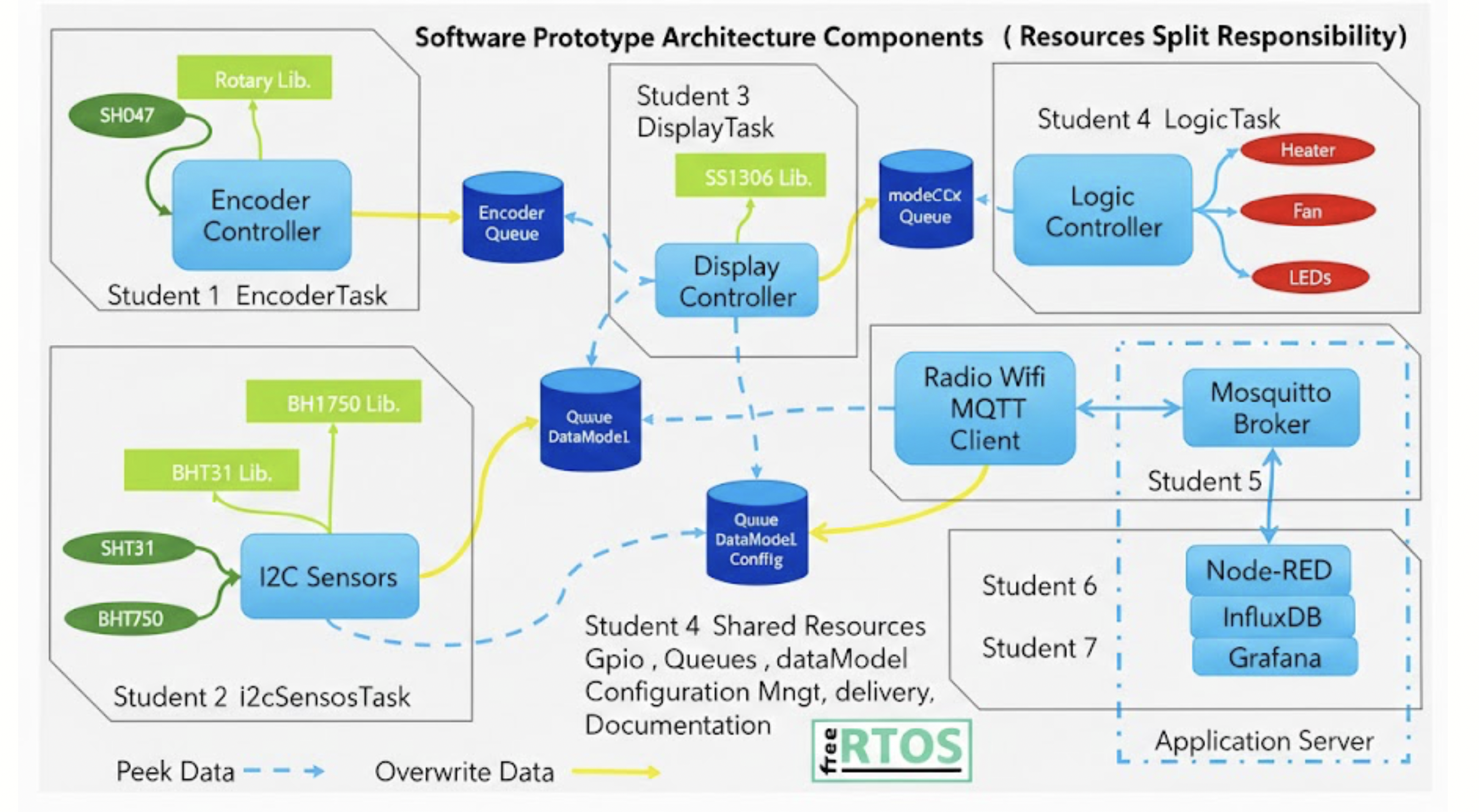 Architecture diagram