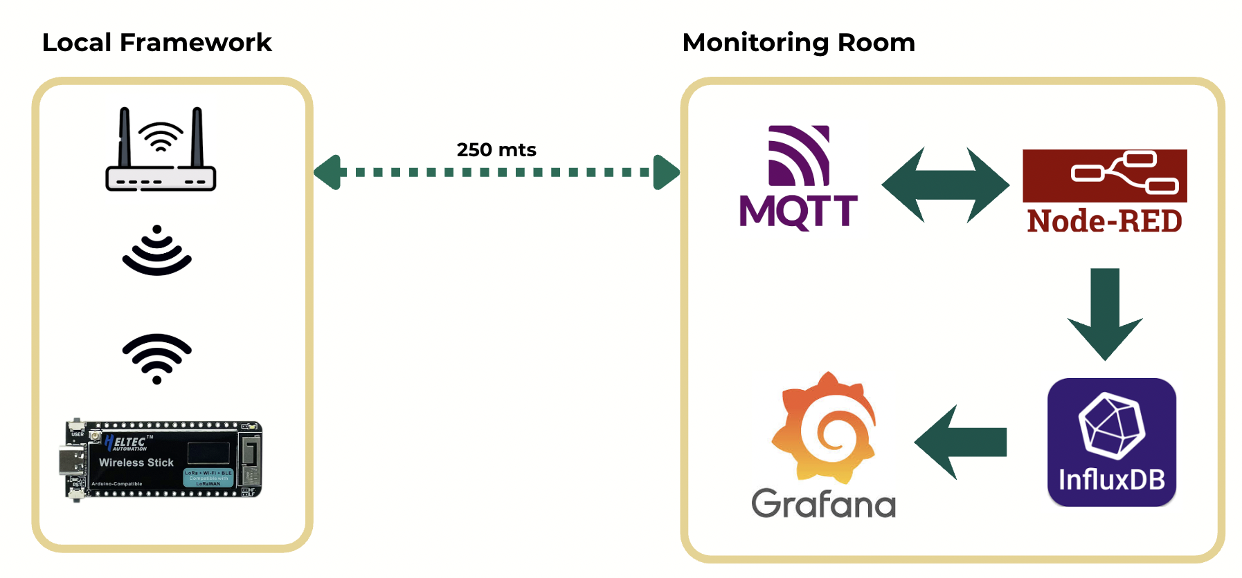 Grafana dashboard screenshot